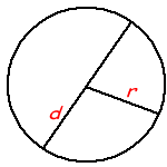 Circle